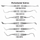 USA Dental Periodontal Knives